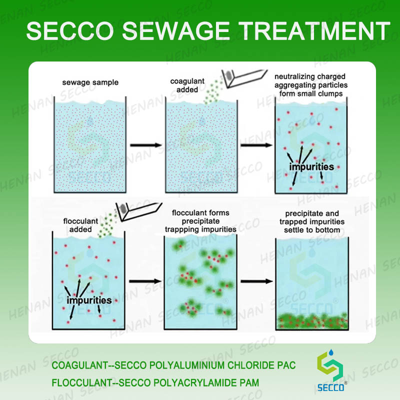 Hur ska man fungera n&auml;r man anv&auml;nder polyakrylamid och polyaluminiumklorid f&ouml;r flokkulering av avloppsvatten och sedimenteringsbehandling?